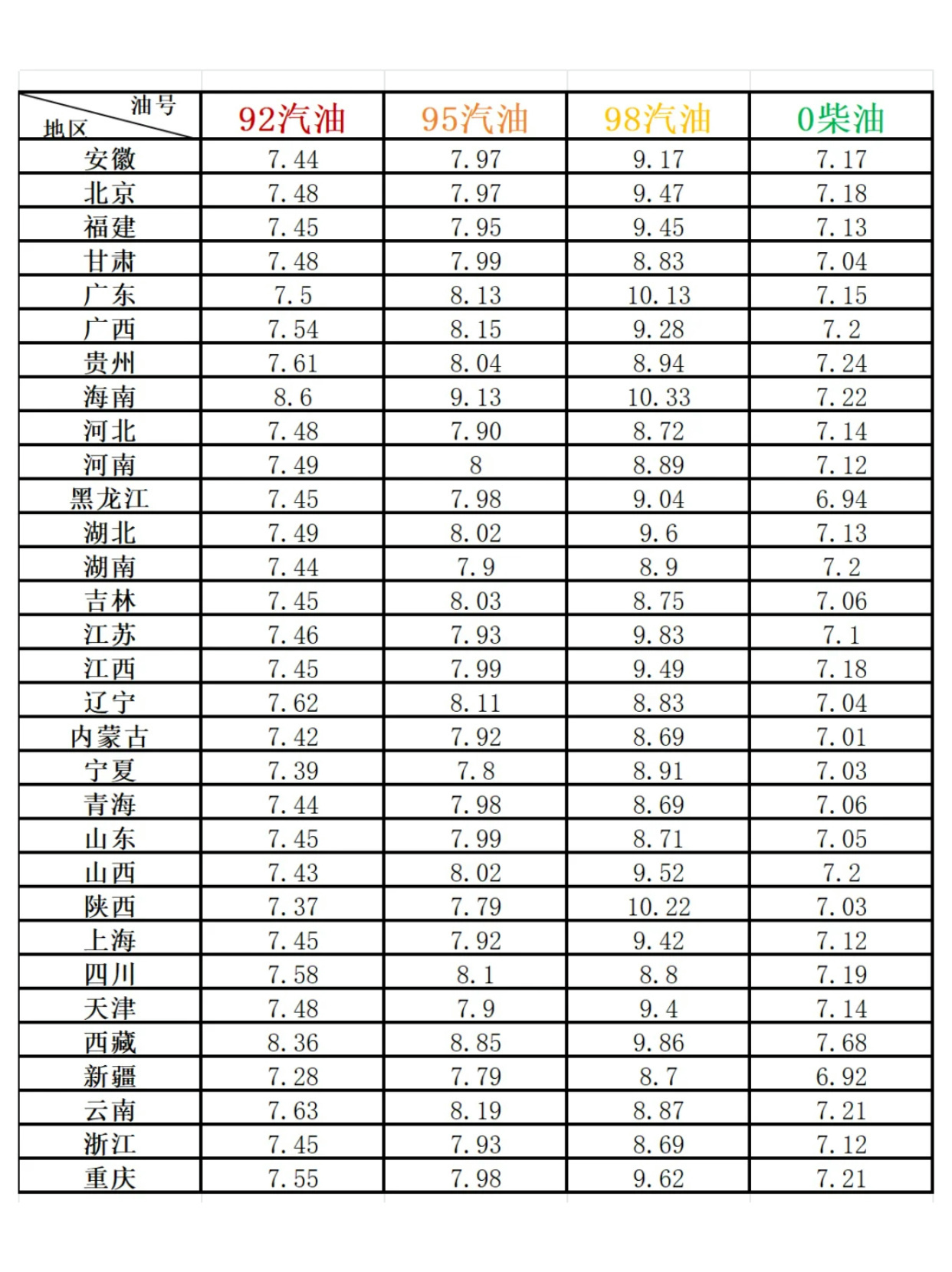 国内汽油价格调整最新动态，市场趋势与影响因素深度解析