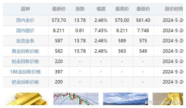 国际黄金价格最新动态及其影响分析