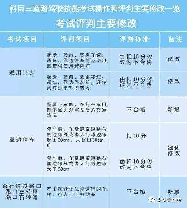 科目三改革最新动态，深度解析改革内容与影响