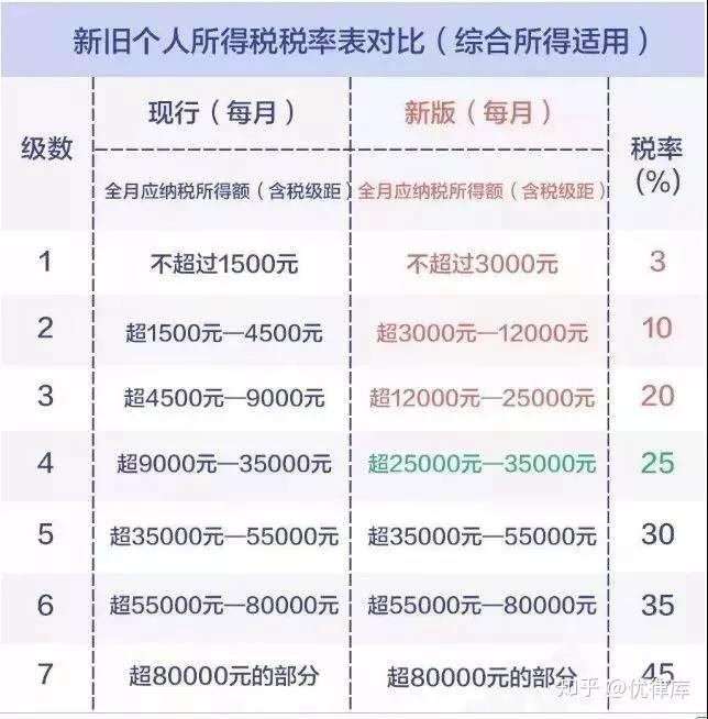 最新个税计算公式全面解析