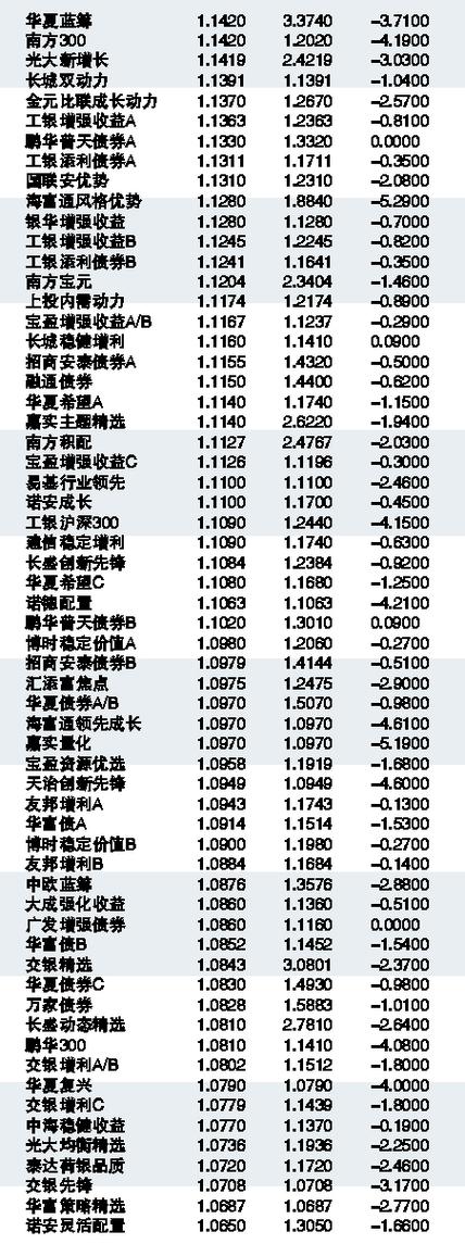 000462基金今日最新净值查询报告