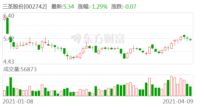 三圣股份最新消息综述，动态更新与深度解析