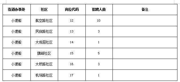 恩施最新招聘信息揭秘，职业发展的黄金机会等你来探寻