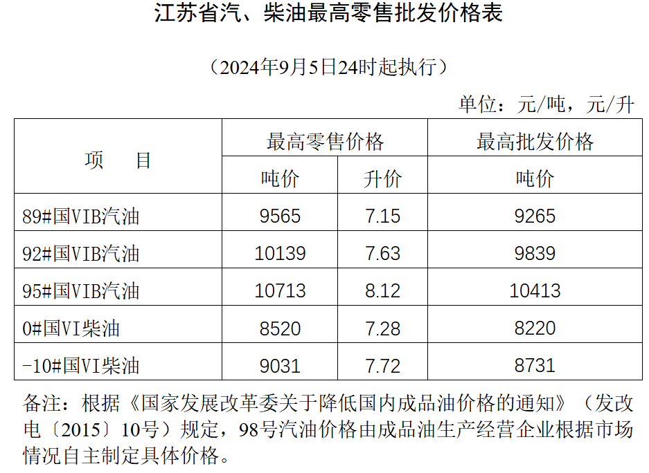 苏州油价调整最新动态，市场趋势及影响深度解析