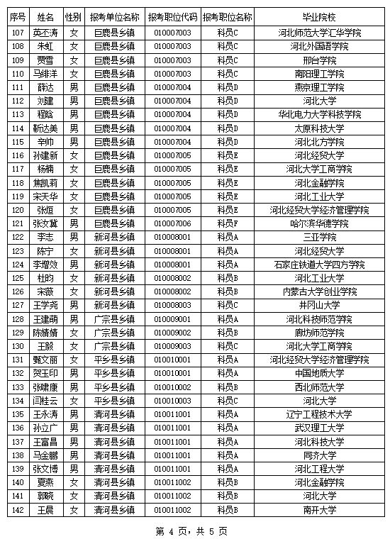 邢台公布最新任免人员名单