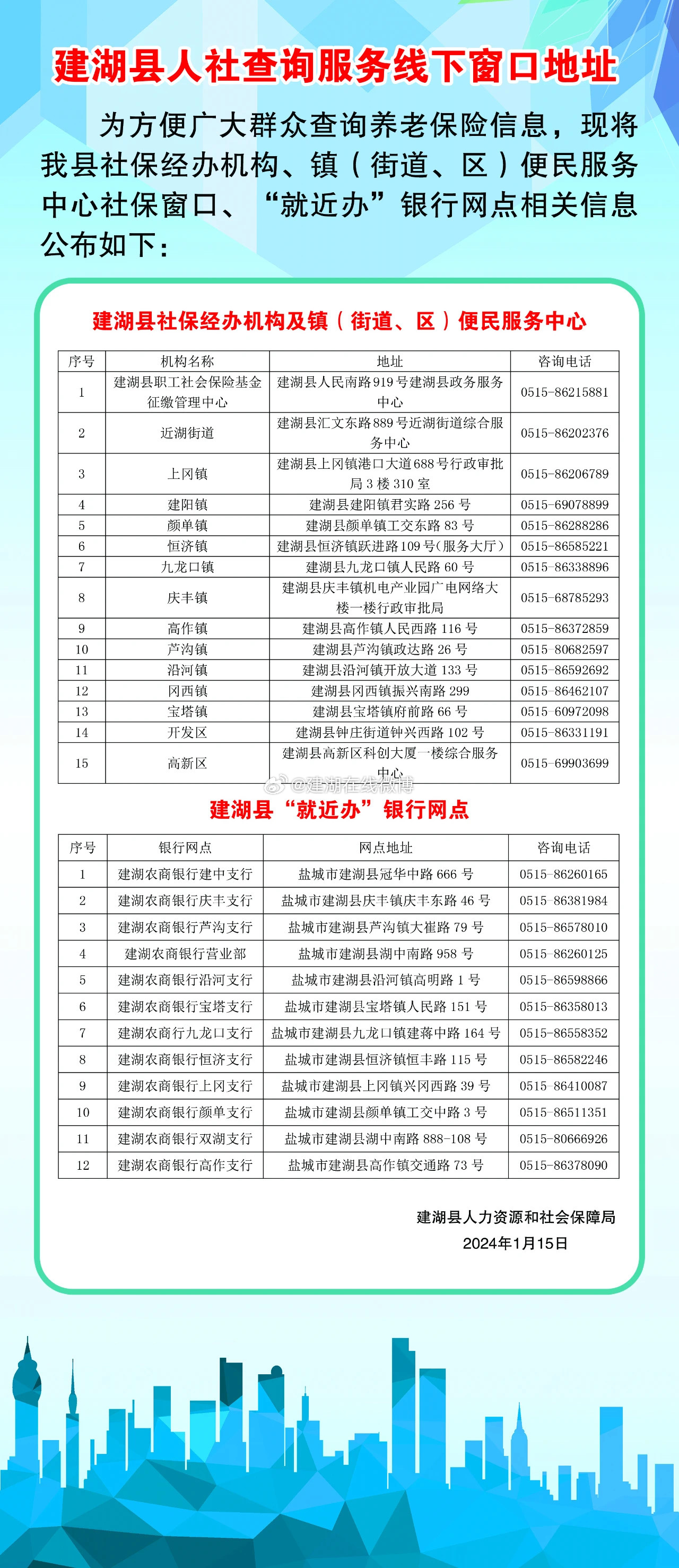 建湖县人力资源和社会保障局最新招聘全面解析