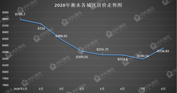 衡水最新房价动态及市场走势与影响因素深度解析