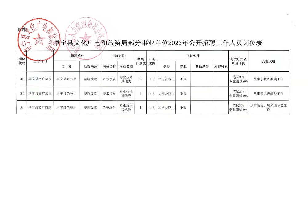 景谷傣族彝族自治县自然资源和规划局最新招聘公告解析