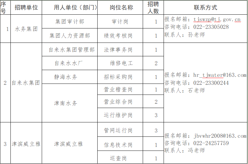 东丽区水利局最新招聘信息详解与招聘细节分析