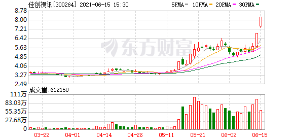 佳创视讯股票最新消息全面深度解析