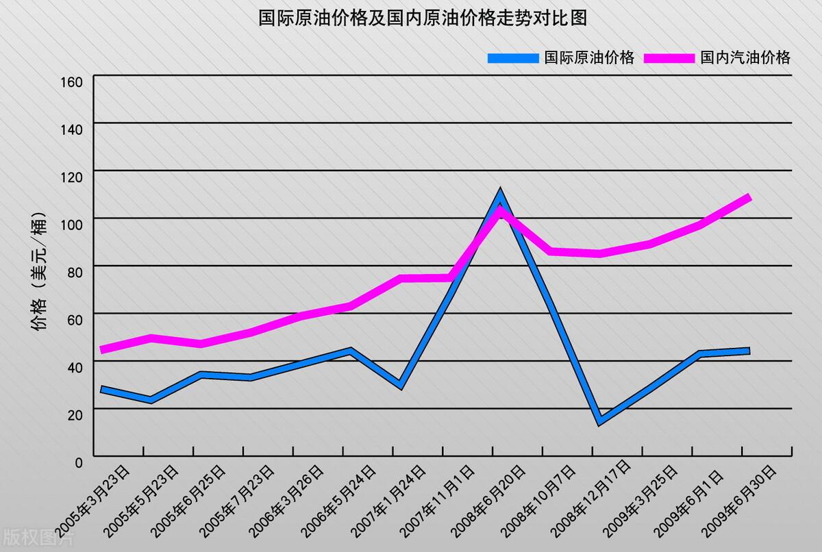 今日国际油价走势图解析，波动因素及其影响分析