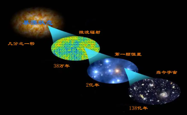 最新宇宙理论揭秘，探索无穷宇宙之谜