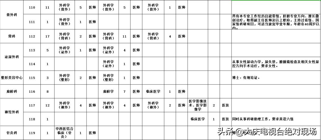 大庆最新招聘动态及其深远影响