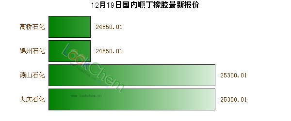 丁腈橡胶最新价格动态解析