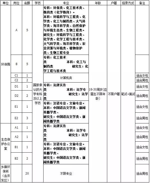 沧州最新招工信息汇总