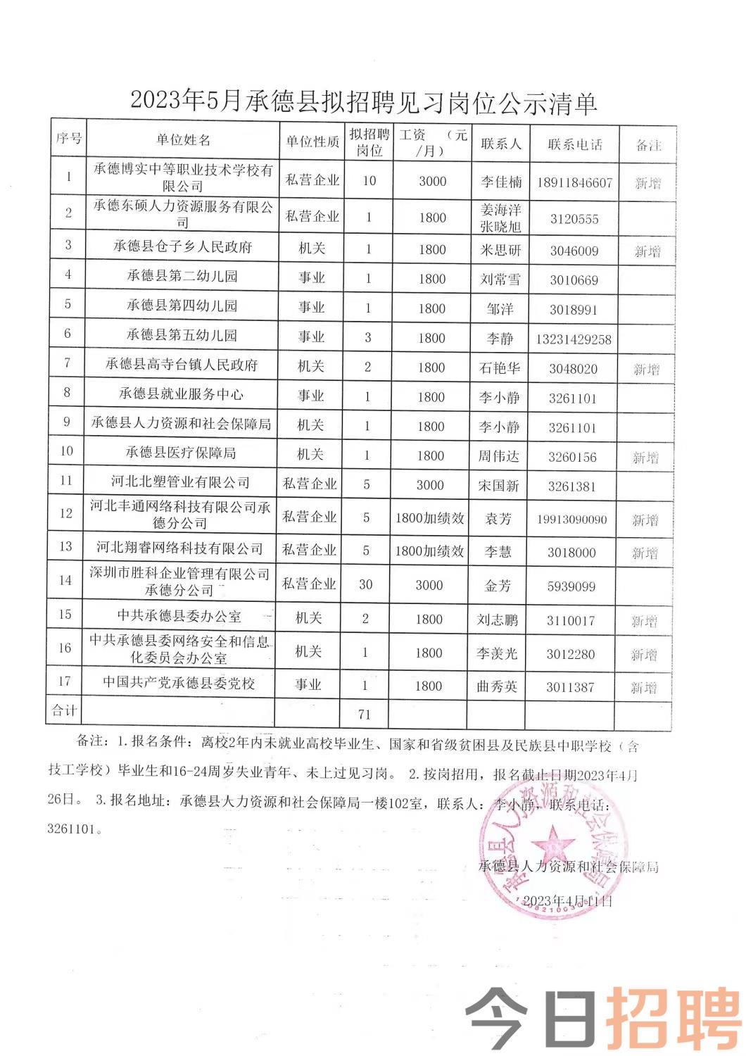 塔城市住房和城乡建设局最新招聘信息全面解析