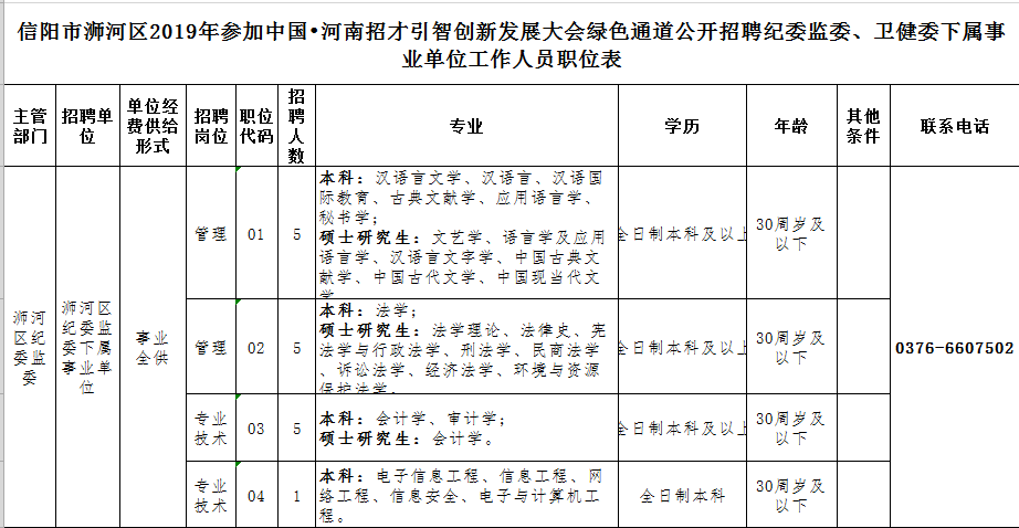 浉河区自然资源和规划局招聘新岗位详解