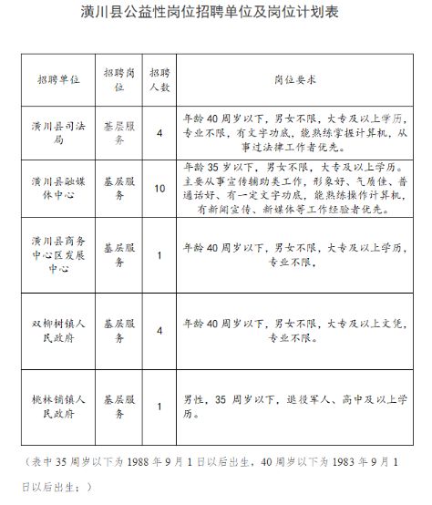 潢川最新招聘信息汇总