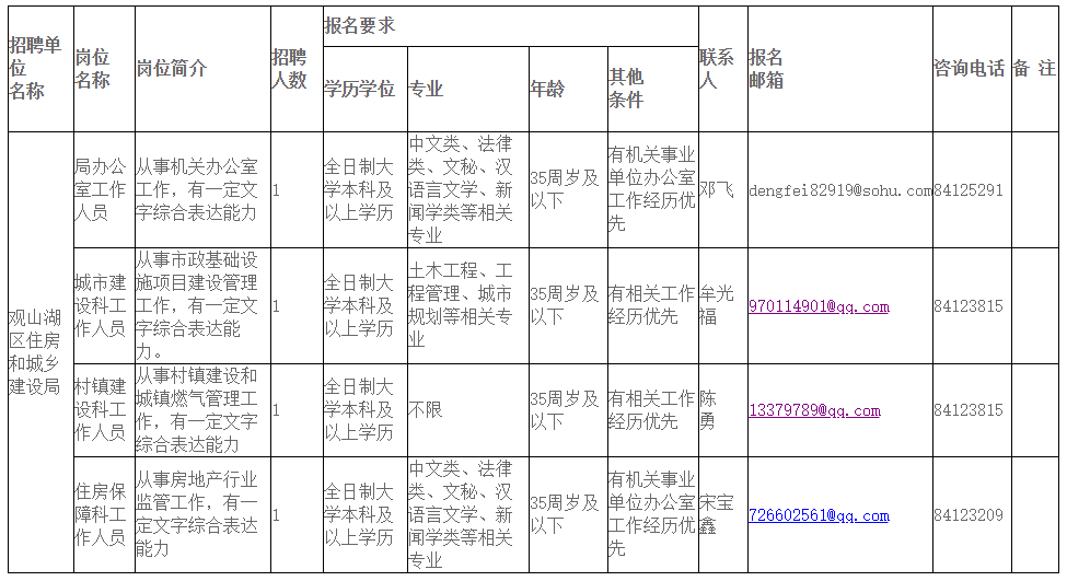 达县住房和城乡建设局最新招聘公告概览