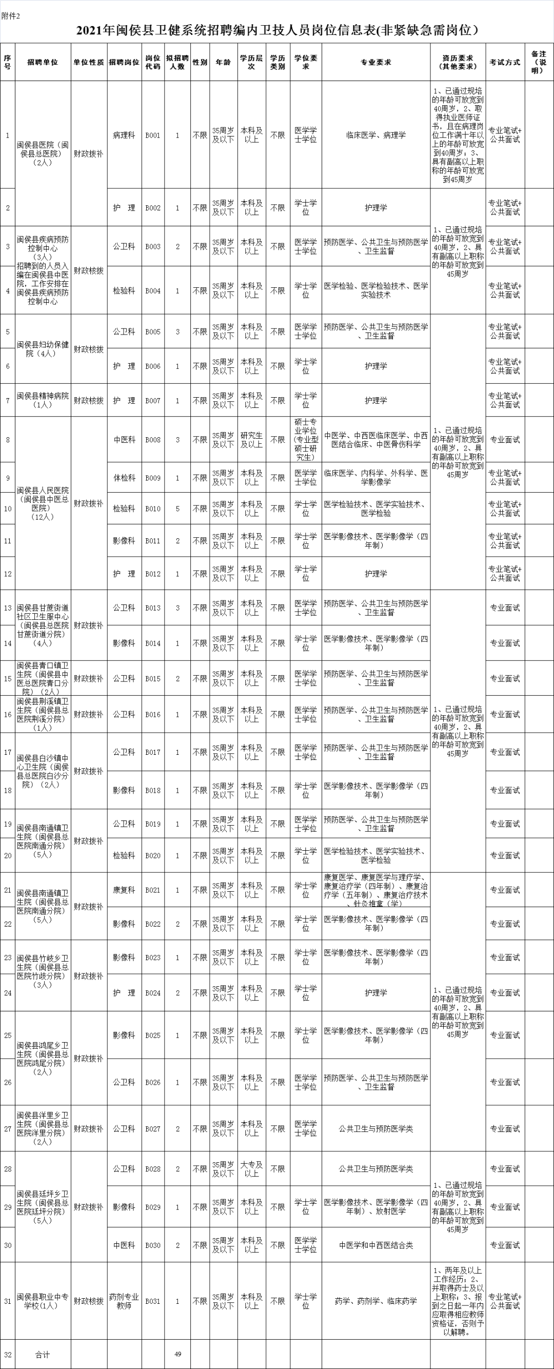 闽清县人力资源和社会保障局最新招聘全面解析