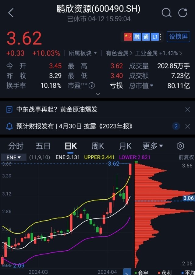 鹏欣资源重组最新消息深度解读与分析