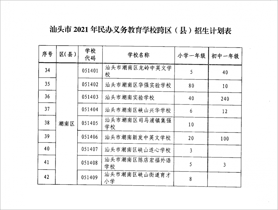 潮南区教育局发展规划揭秘，塑造未来教育蓝图