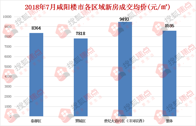 咸阳最新房价动态及市场趋势解析与购房指南