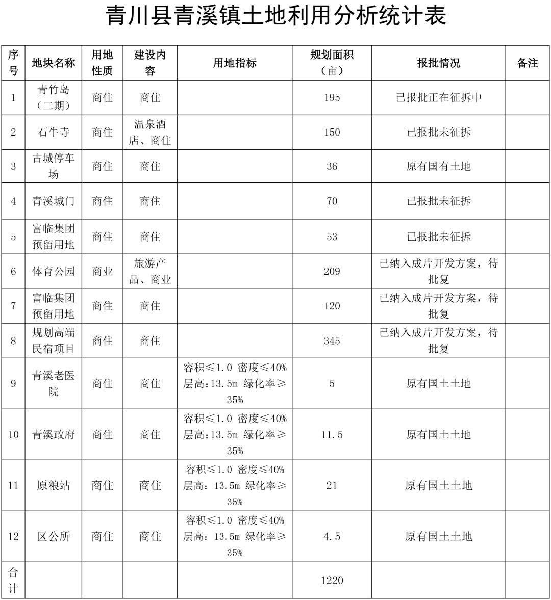 青川县自然资源和规划局最新发展规划概览