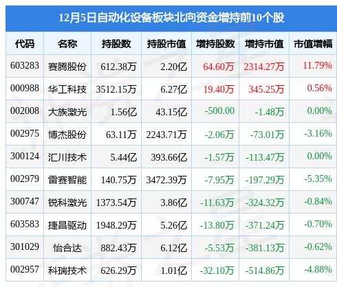 2024年12月9日 第15页