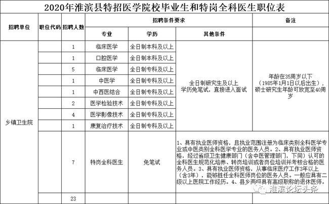 淮滨县人力资源和社会保障局招聘新信息全面解析