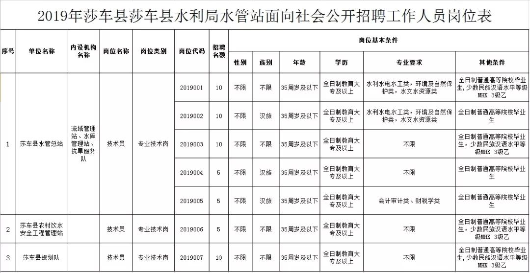 荥经县水利局招聘启事及最新职位概览