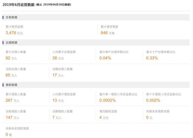 网贷行业最新动态，变革与前景展望