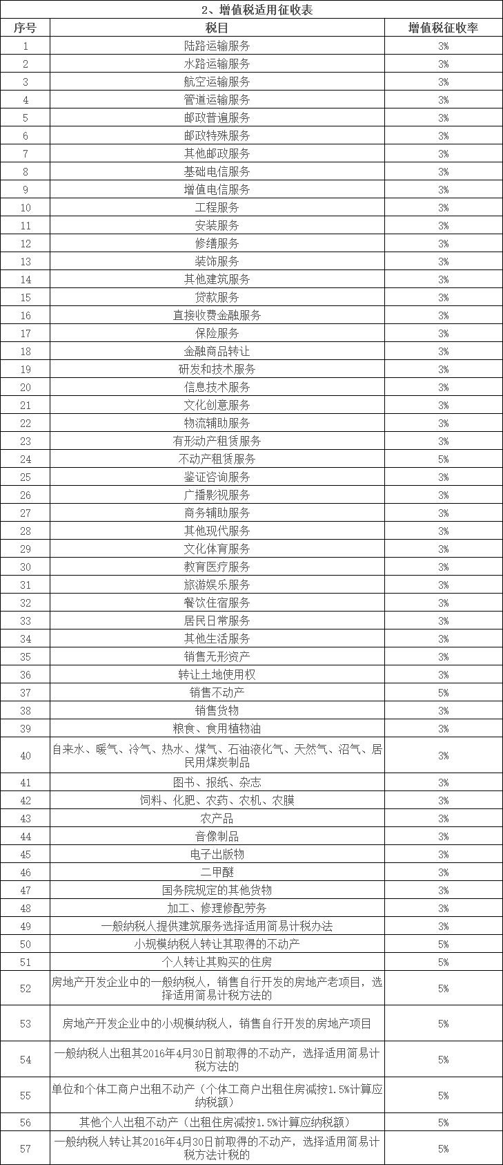 全球经济重塑与挑战，最新税率下的挑战与机遇