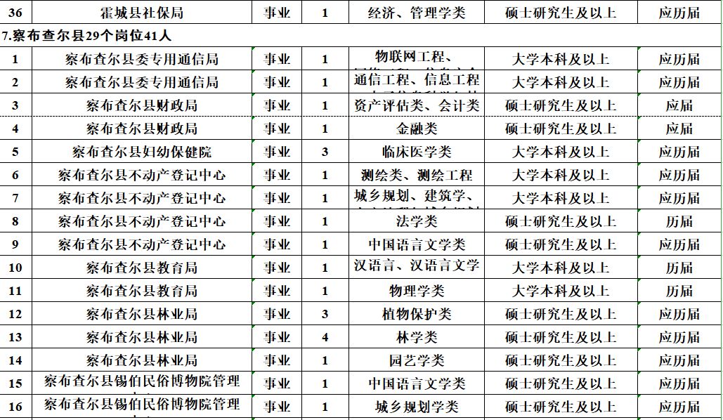 市辖区交通运输局招聘启事，职位空缺与职业发展机会