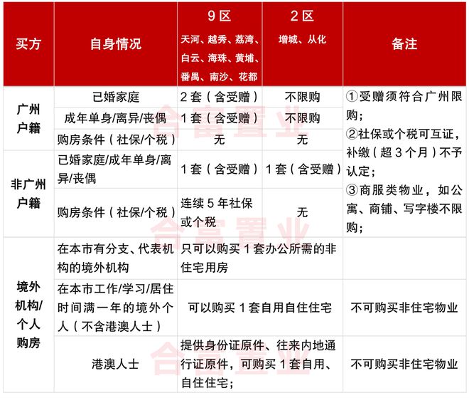 广州购房政策更新，重塑市场格局与购房者策略指南