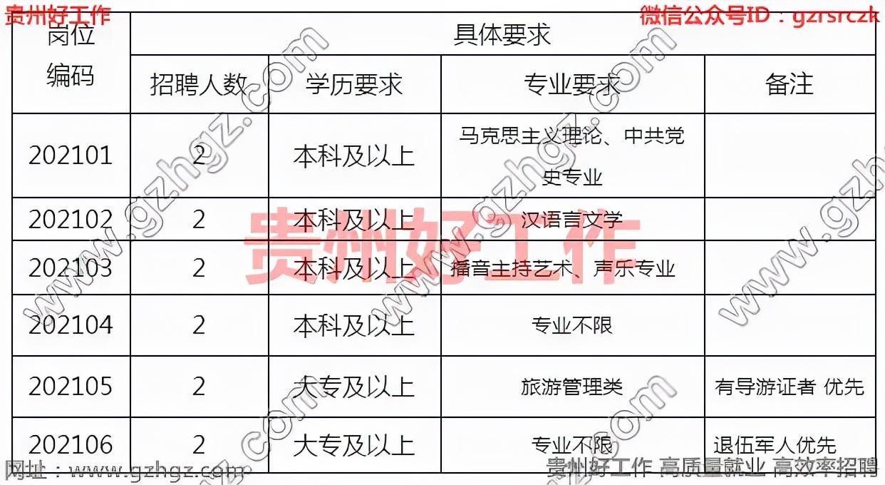 红花岗区自然资源和规划局最新招聘公告全面解读