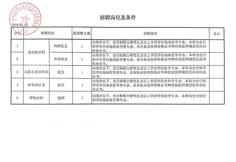 松山区科学技术和工业信息化局最新招聘启事概览