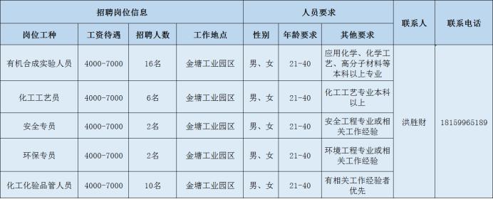 邵武市交通运输局招聘启事