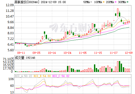 英联股份最新消息全面解读与分析