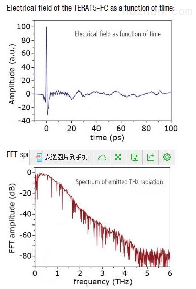 最新THz技术地址探索，前沿科研领域的热点聚焦