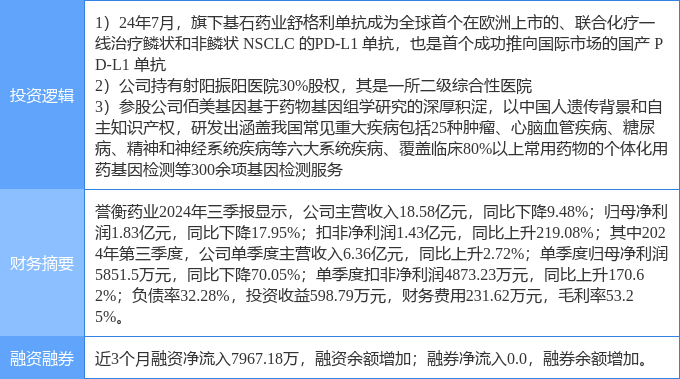 誉衡药业最新消息全面解读与分析