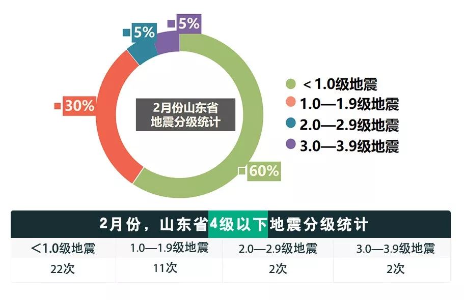 日照地震最新动态，全面解读及应对策略