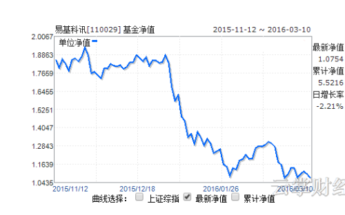 华夏科技创新混合A基金今日最新净值探讨与查询