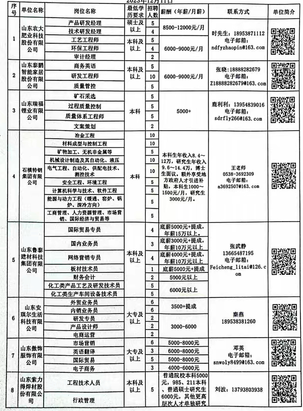 武陵源区科学技术和工业信息化局招聘启事