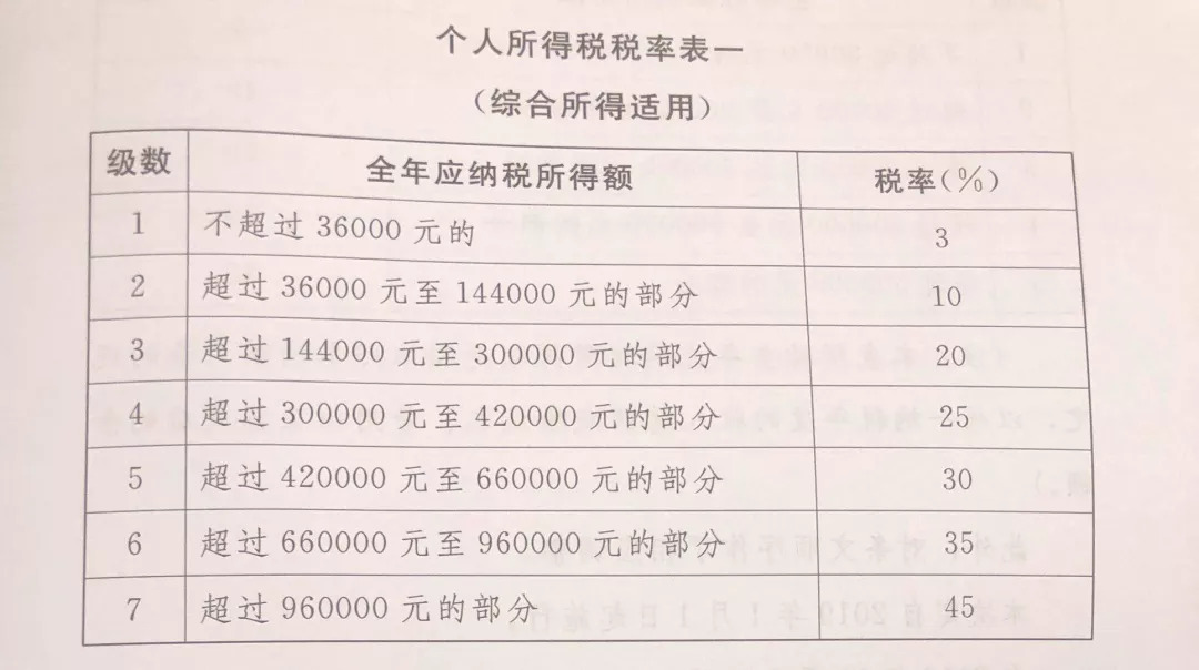 最新个税扣除标准全面解析