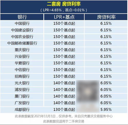 最新利率调整，影响及未来趋势分析