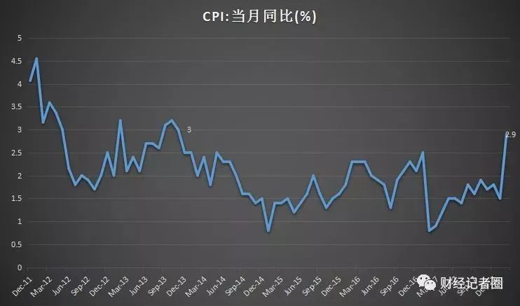 最新CPI数据揭示的经济现状、展望与趋势分析