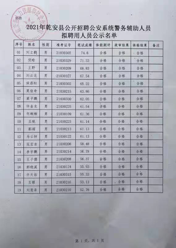 农安县交通运输局最新招聘启事概览