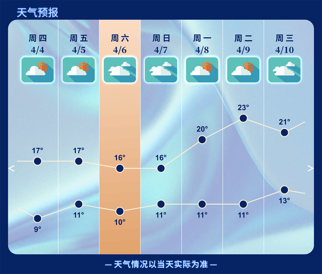 未来一周天气趋势分析与预报更新报告