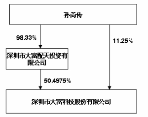 大富科技迈向新征程，引领科技创新的最新公告